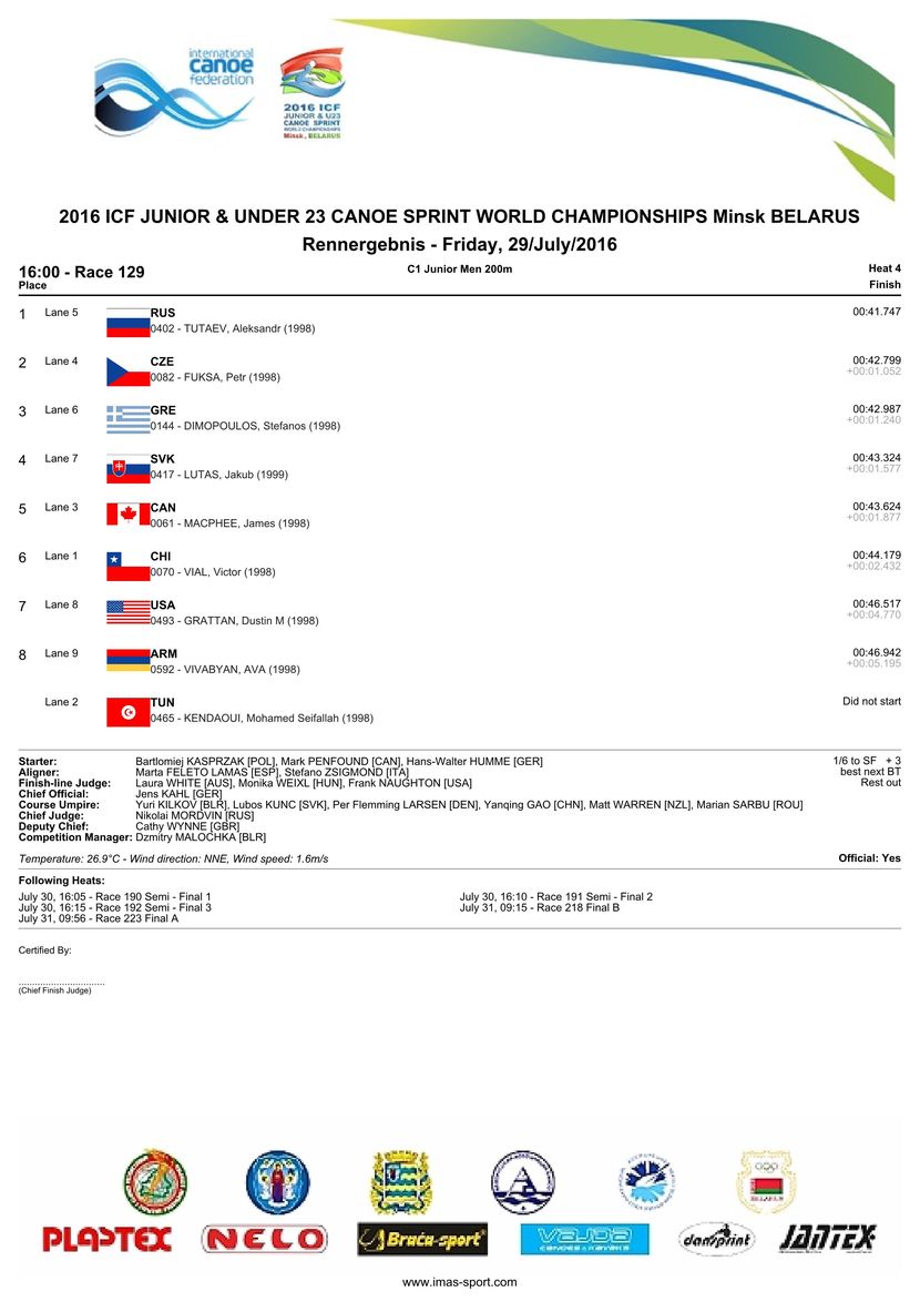 results